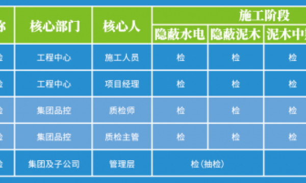 尚海整装靠谱吗？深入解读其质量监督系统的多重保障