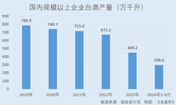 郎酒股份：白酒消费多元化趋势兴起 点燃春节季活动助力单品破百亿