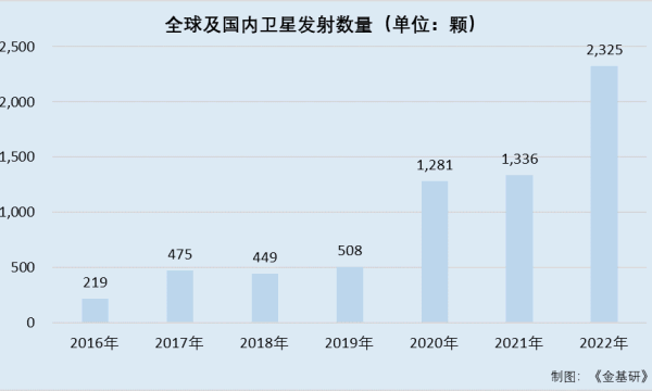 航天宏图：以数据要素全面驱动业务增长 自主卫星成功入轨实现商业闭环