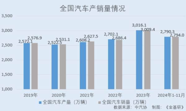 林泰新材：新能源汽车领域销售占比攀升 创新驱动打破外企技术垄断